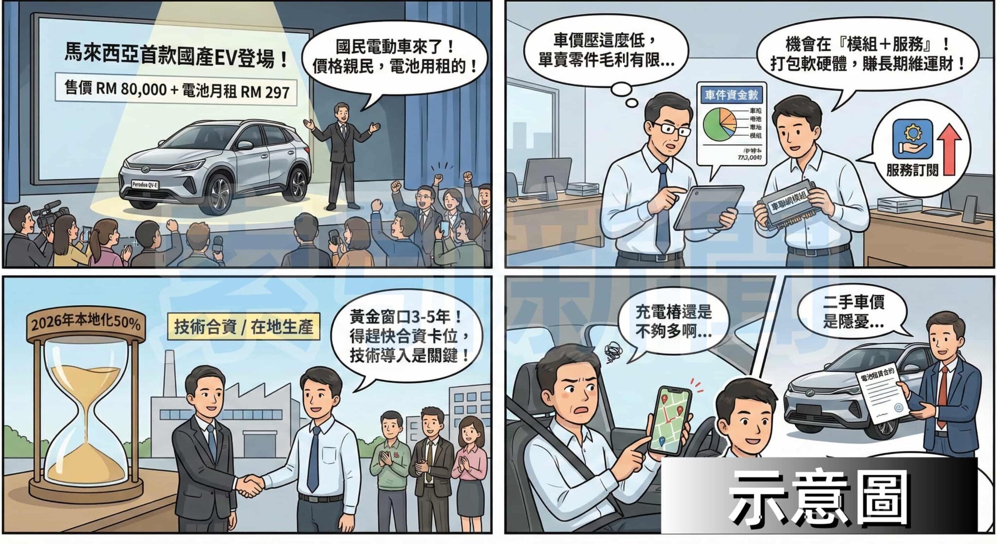 圖解：馬來西亞首款國產電動車 台商零組件新窗口