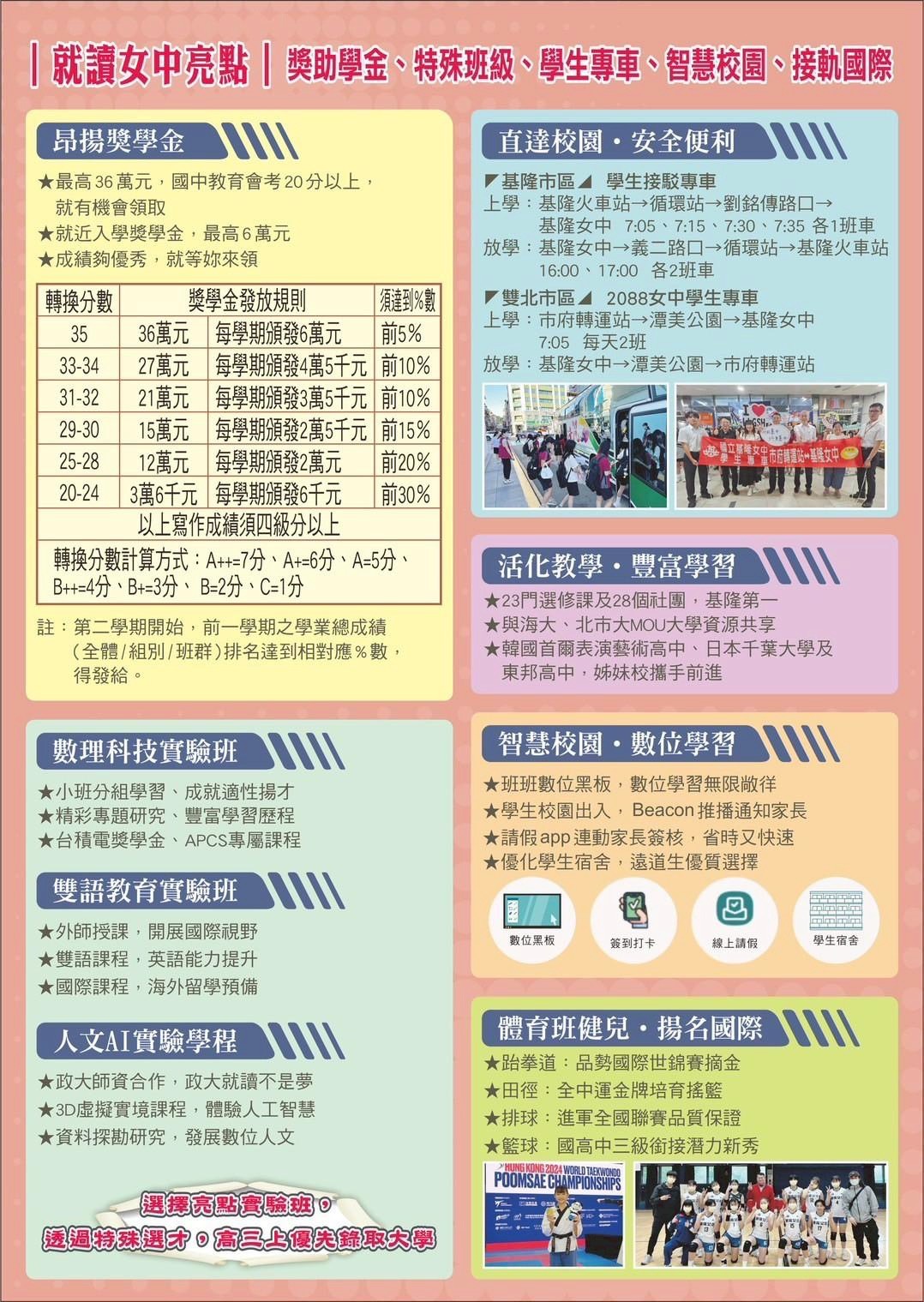 基隆市府政府因應少子化學校面臨減班壓力及為鼓勵學子在地就學，訂有最高30萬元獎學金，鼓勵學子選擇就讀4所市立高中。國立基隆女中114學年度起「加碼」，祭出3年最高可領36萬元獎學金，鼓勵在地就學，是基隆公私立各學校獎金最高的。