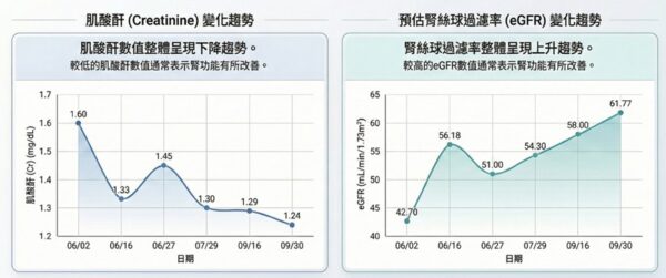 圖/馬偕紀念醫院中醫內科 陳冠宇醫師