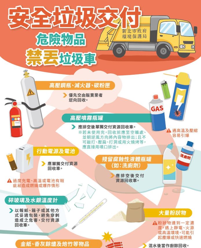 《圖說》危險物品禁丟垃圾車及回收原則。〈環保局提供〉