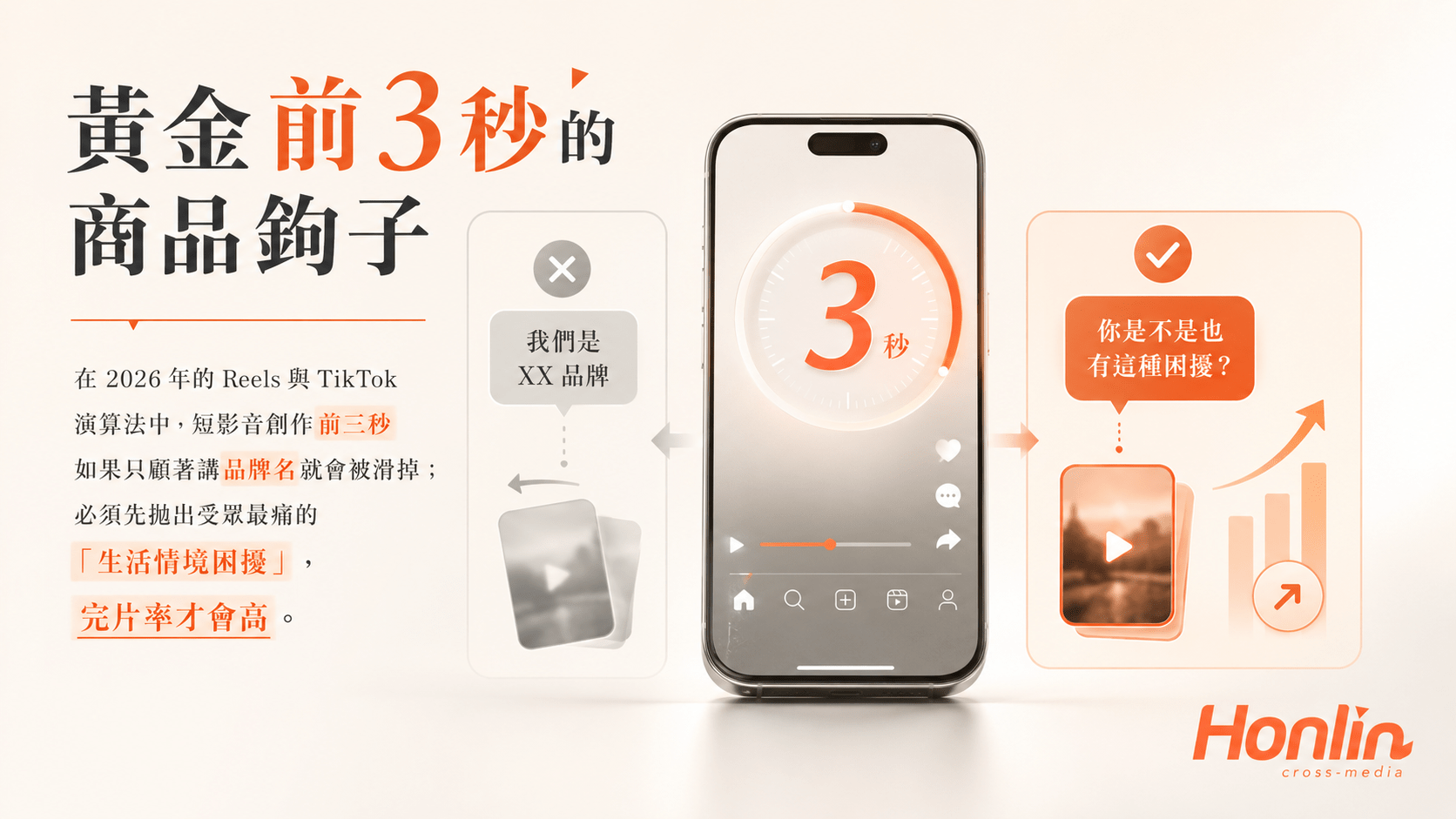 以實際經營的素人頻道後台數據，佐證大數據與資深行銷策略結合的強大威力。